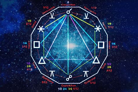 The Magic square light of justice as a tool for personal growth